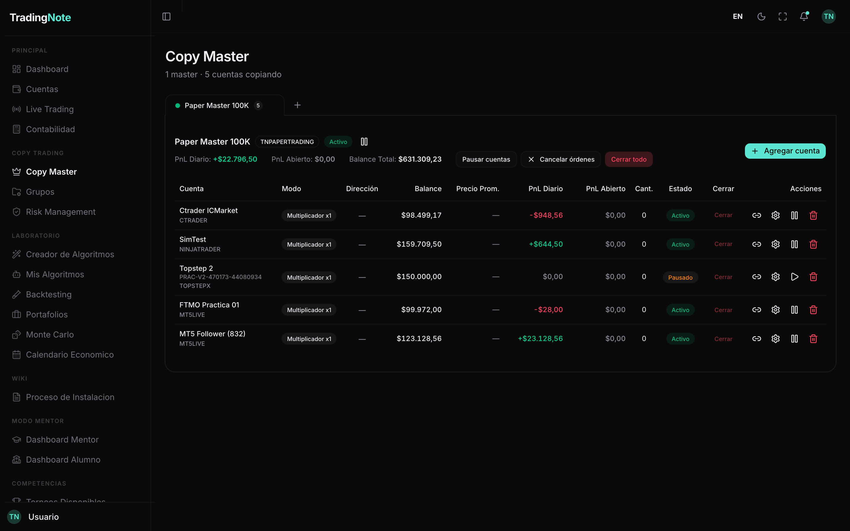 Copy Master con cuenta principal Paper Master 100K replicando a 5 cuentas follower