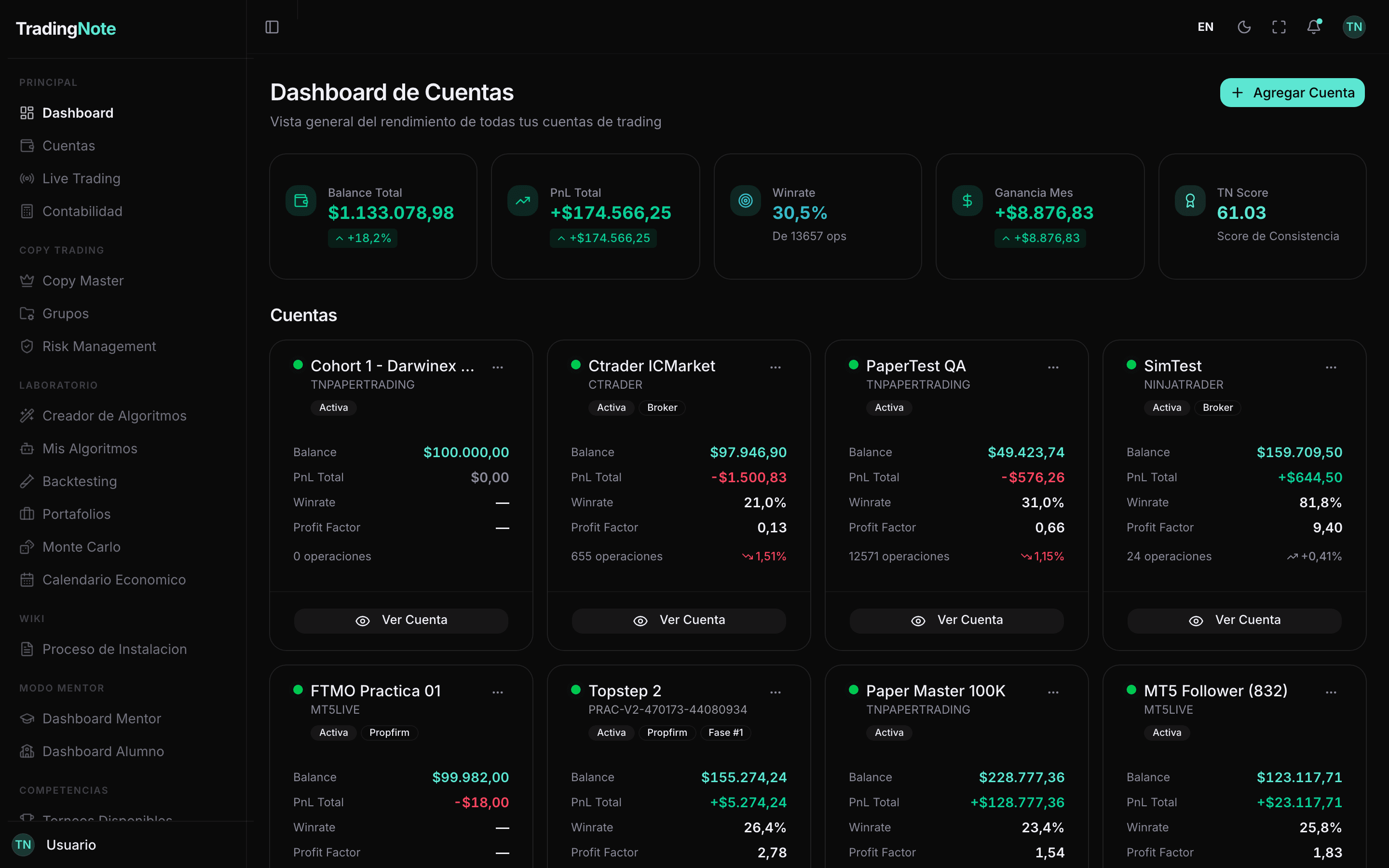 Dashboard de TradingNote — TN Score, balance multi-cuenta y métricas en vivo