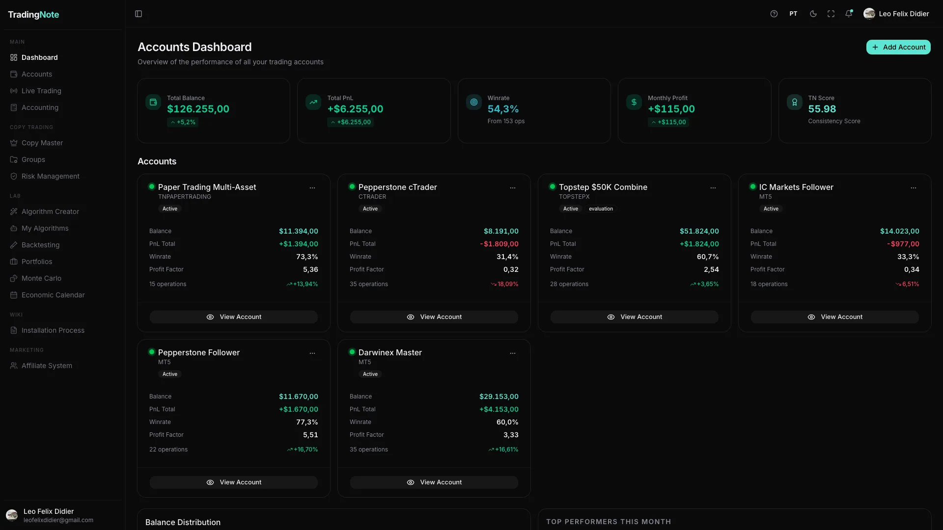 Pantalla del Dashboard de TradingNote con el resumen de cuentas